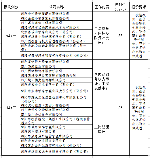 內控標段劃分