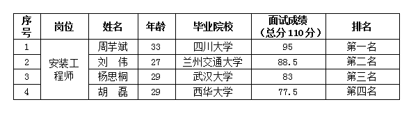 綿投置地安裝工程師面試過程公示