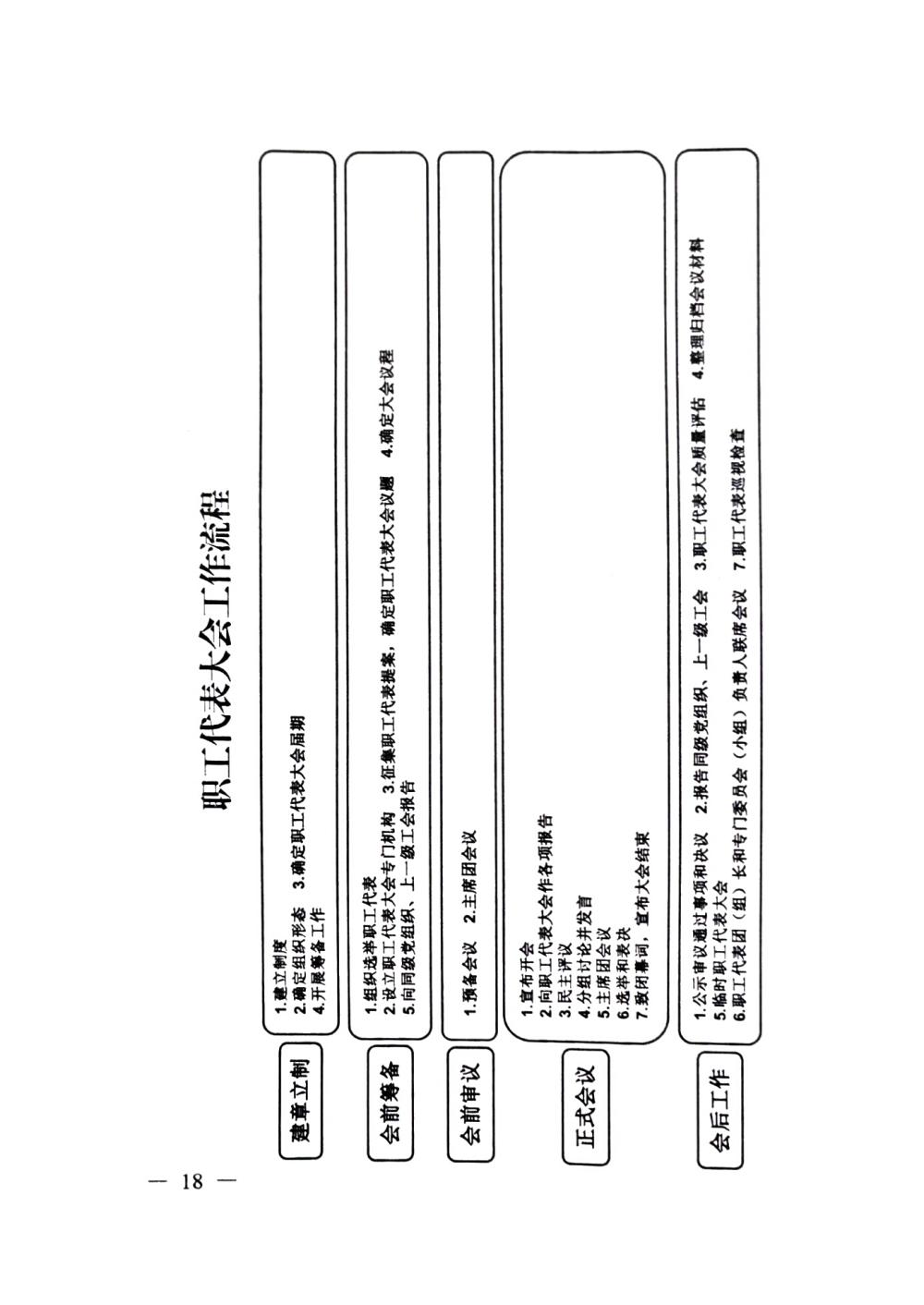 20220420關(guān)于印發(fā)《職工代表大會(huì)操作指引》的通知（國廠開組辦發(fā)[2022]2號(hào)）_17