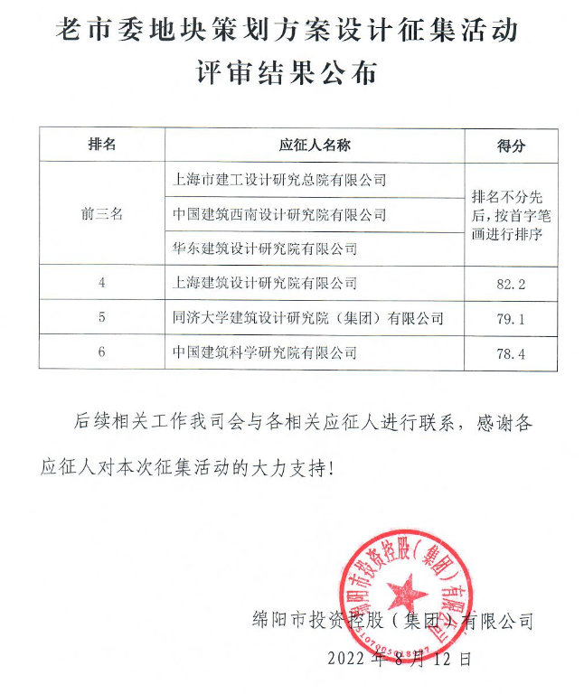 老市委地塊策劃方案設(shè)計征集評審結(jié)果公布