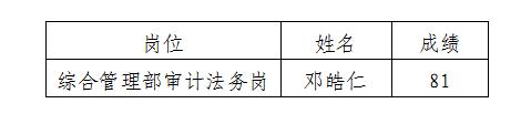 建工審計(jì)法務(wù)過(guò)程公示