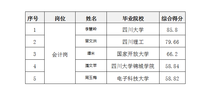 面試公示