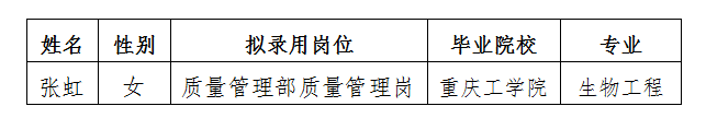 嘉來(lái)海川擬錄用人選