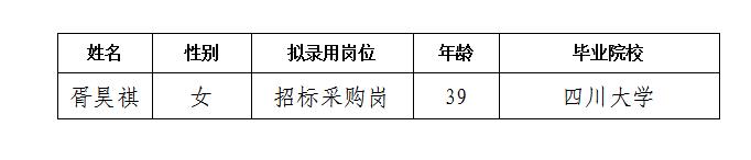 綿投置地招標采購崗擬錄用人選公示