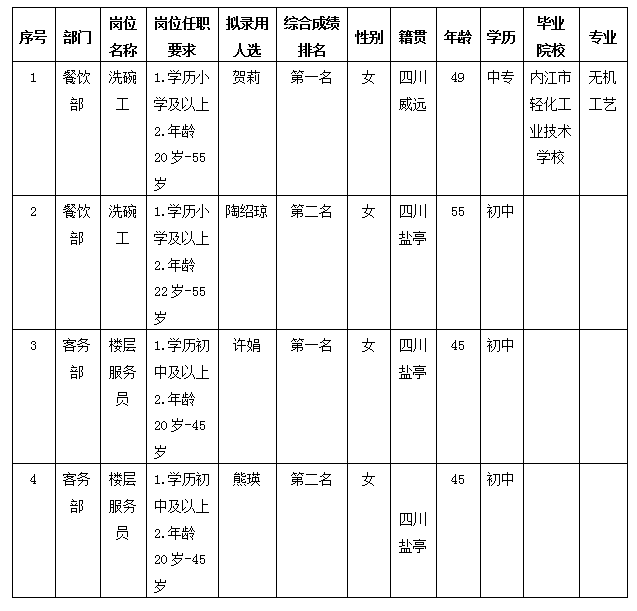 富樂(lè)山開元10.17