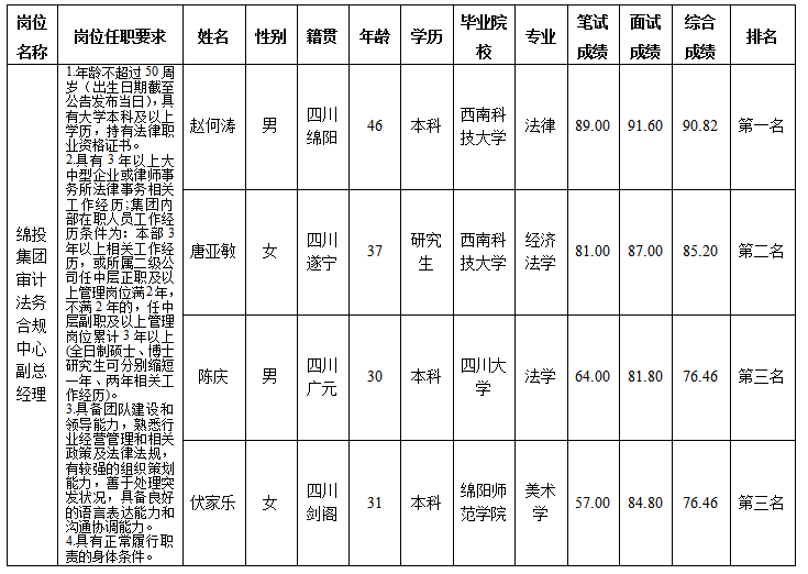 審計(jì)法務(wù)合規(guī)中心（11.14）