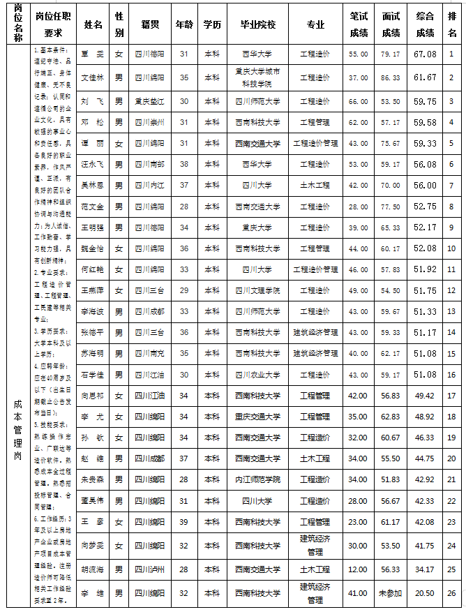 綿投置地11.20