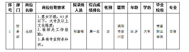 嘉來會務出納12.11