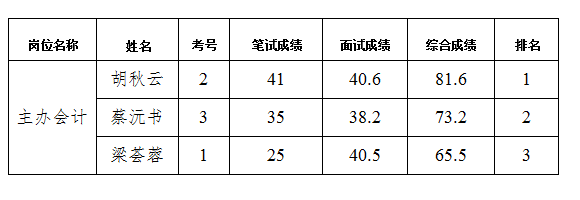 東津酒店會計崗