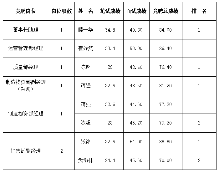 綿專競聘