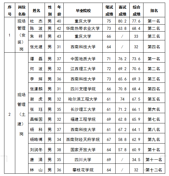 嘉遠地產