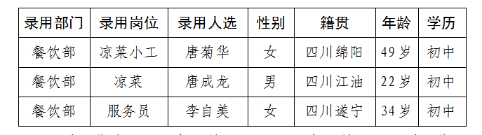 東津酒店3月勤雜工