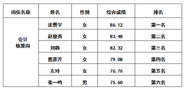 財管3.30