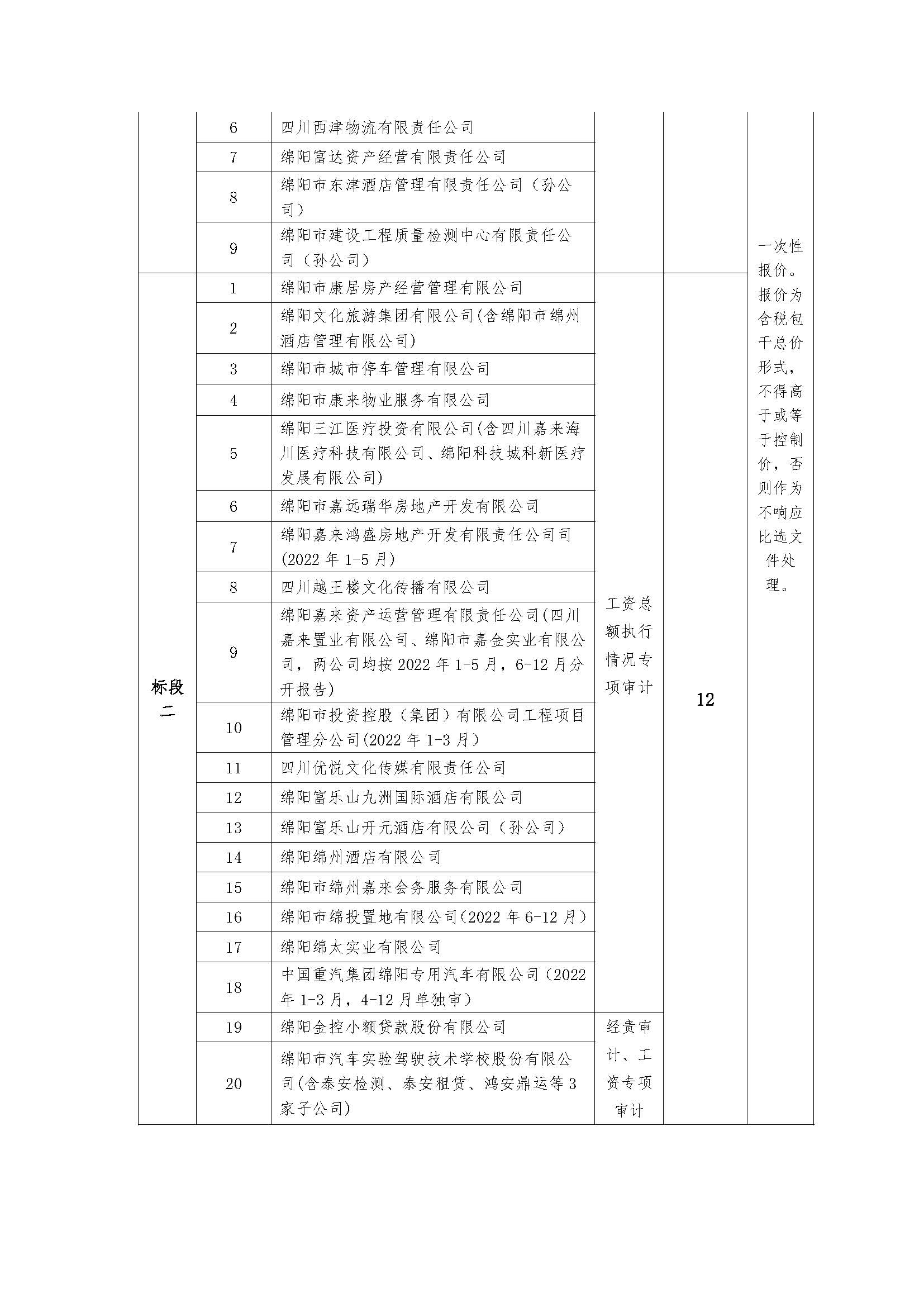 內(nèi)部審計比選公告_頁面_2