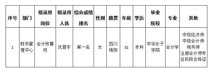 會(huì)計(jì)核算崗4.24