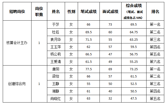 駕校5.25