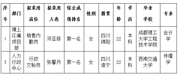 綿投置地內勤、文秘6.1