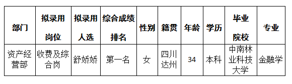 富達公司6.13掛網(wǎng)