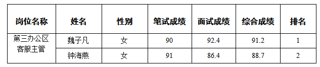 康來(lái)物業(yè)6.15