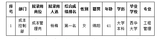 建工成本7.24