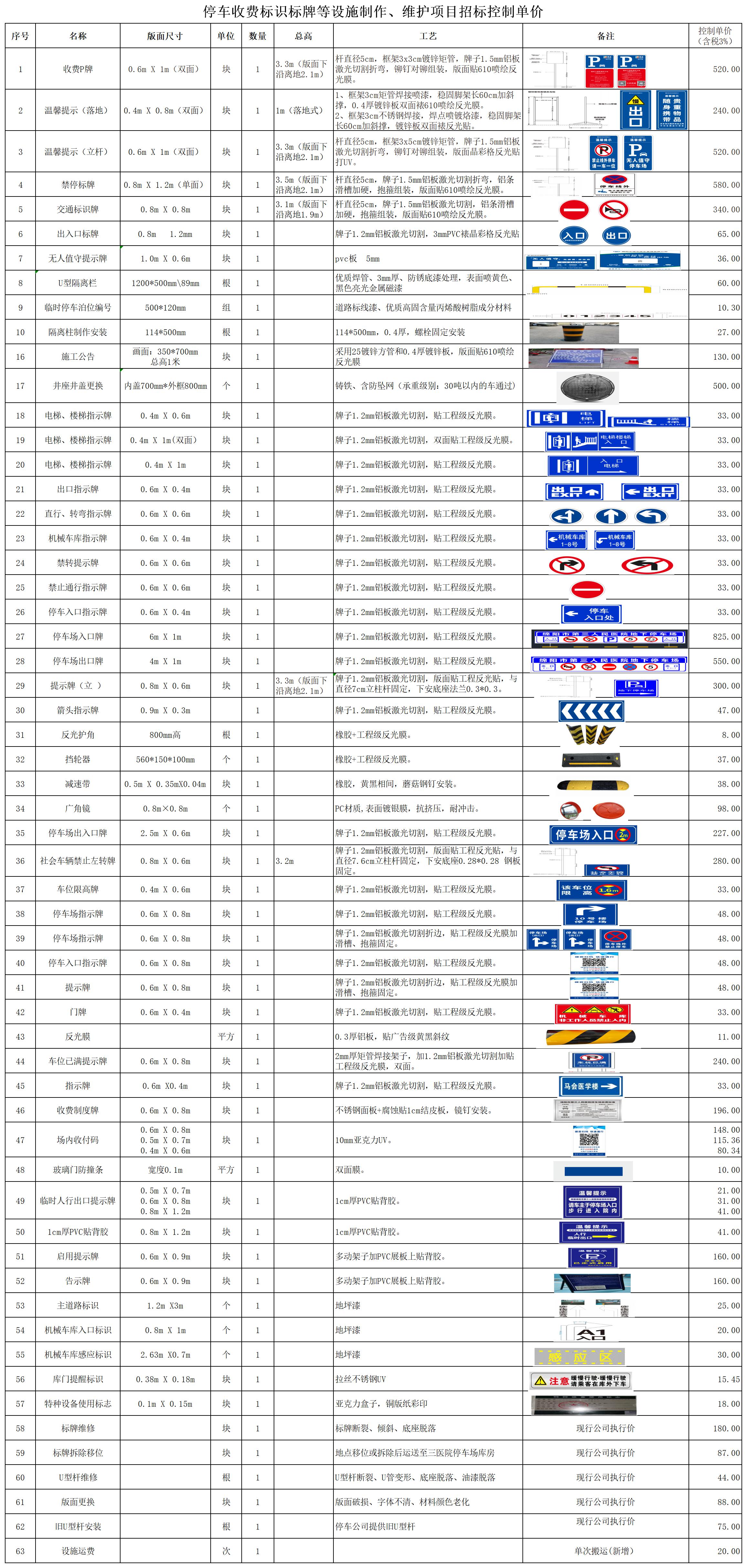 停車收費標(biāo)識標(biāo)牌等設(shè)施制作、維護項目招標(biāo)控制單價