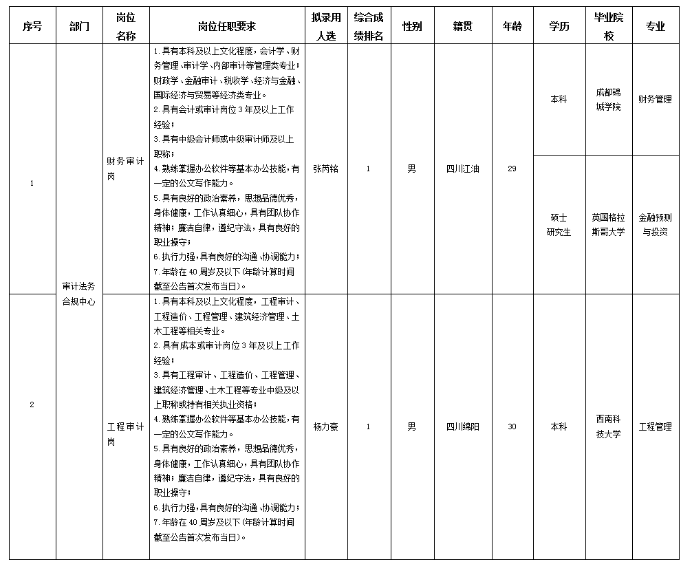 合規(guī)10.29