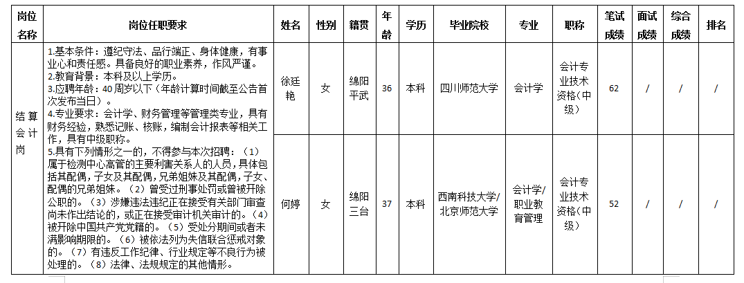 結算會計崗