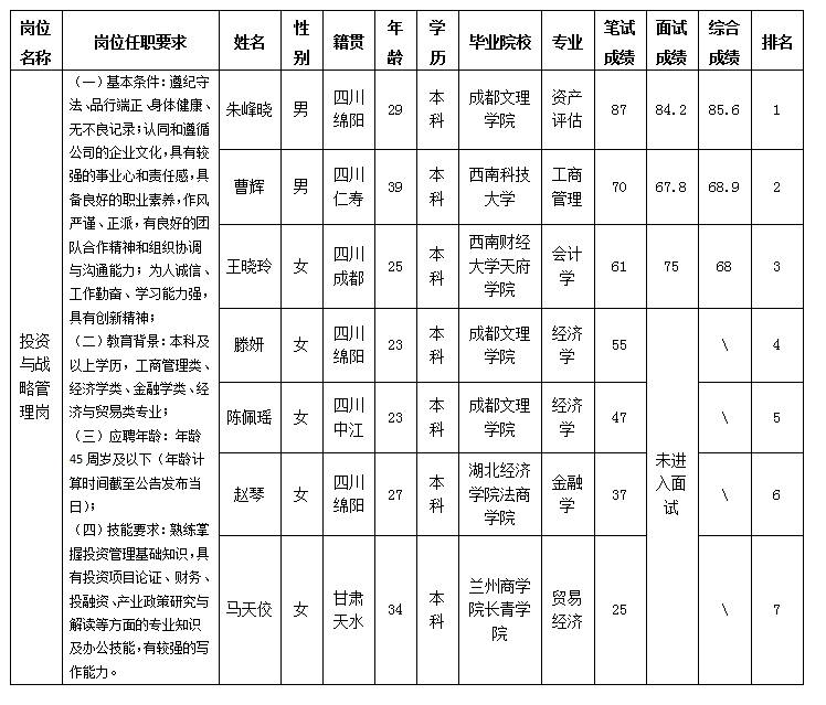 科新公司11.21