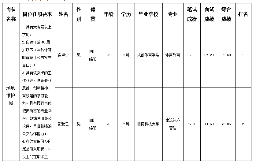 實驗駕校