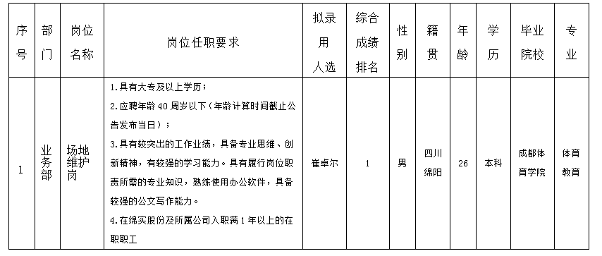 場地維護