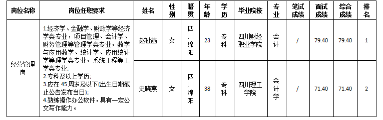 海川醫(yī)療2.2