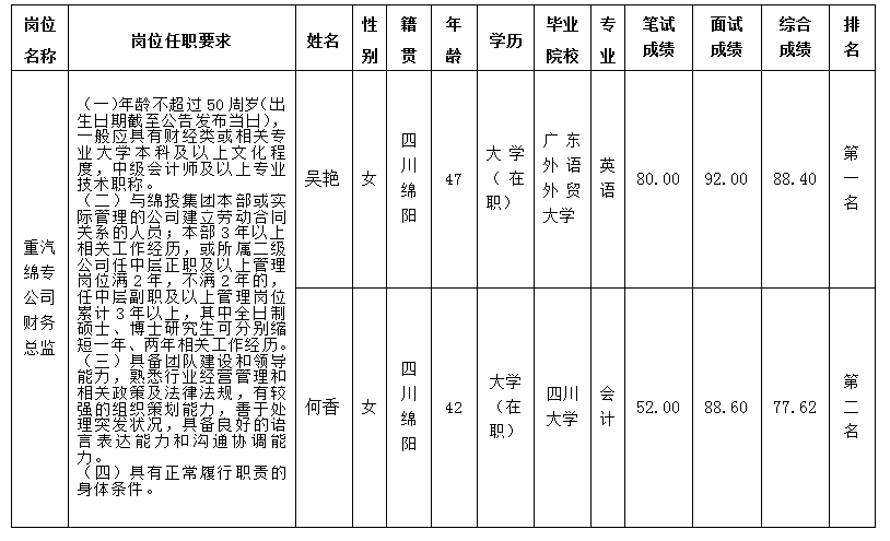 綿專2.7