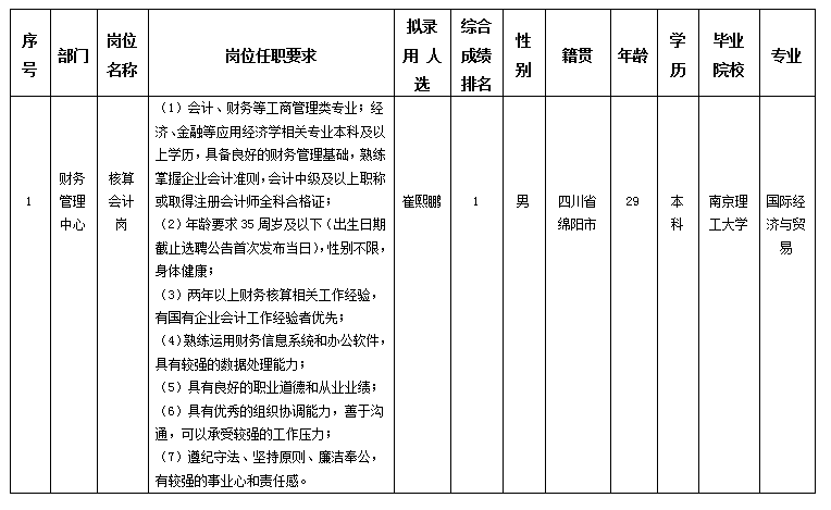 核算4.28