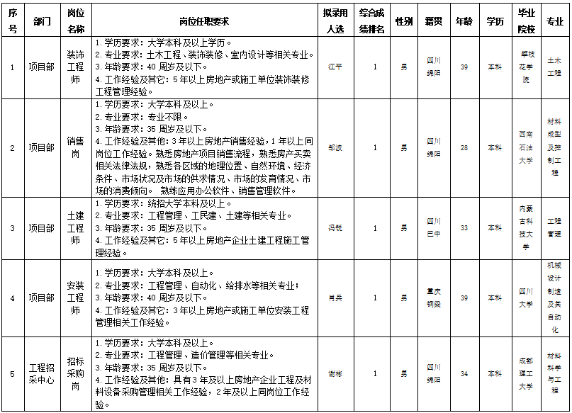 綿投置地社招