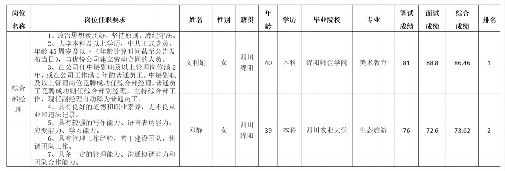 優(yōu)悅6.27（2）