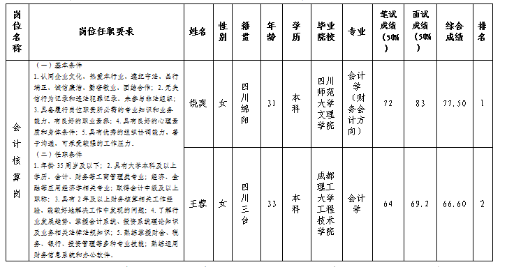 會計(jì)核算崗