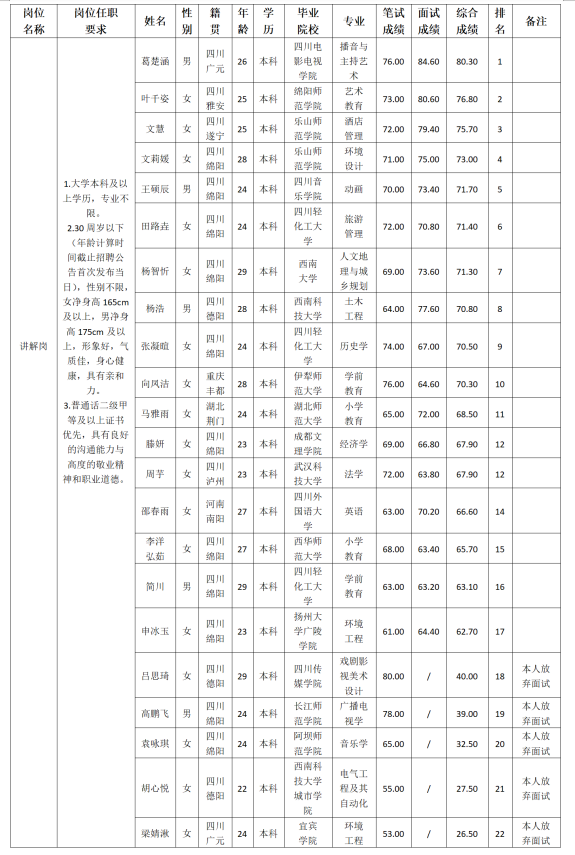 越王樓改4