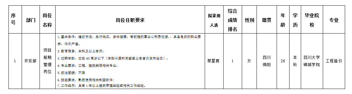 富達9.26