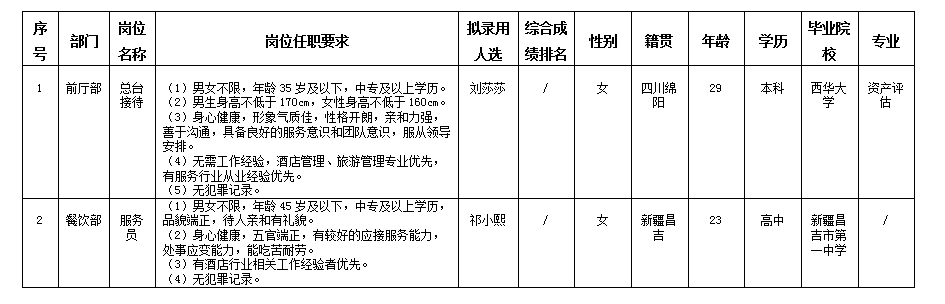 富樂(lè)山酒店