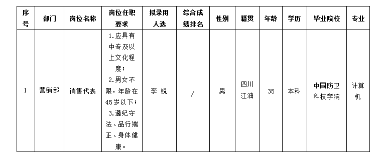 嘉來會(huì)務(wù)-營銷代表